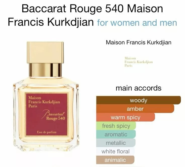 Inspired By Baccarat rouge image 1