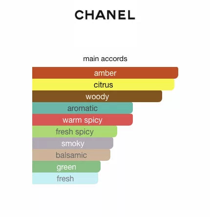 Inspired By Bleu Chanel image 1