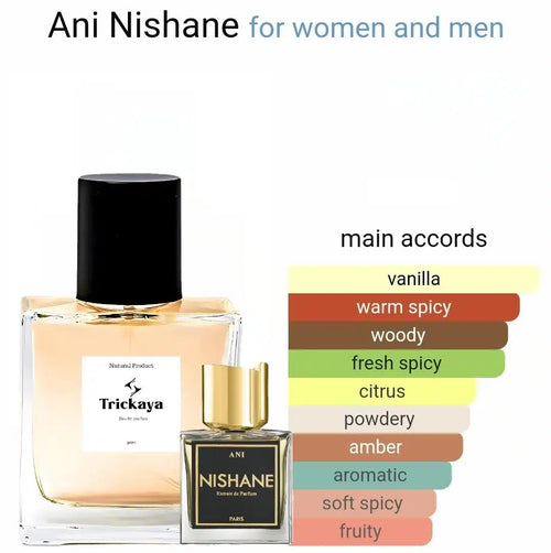 Inspired by Ani Nishane image 1