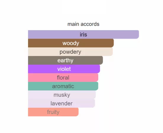 Inspired by Dior homme intense image 2